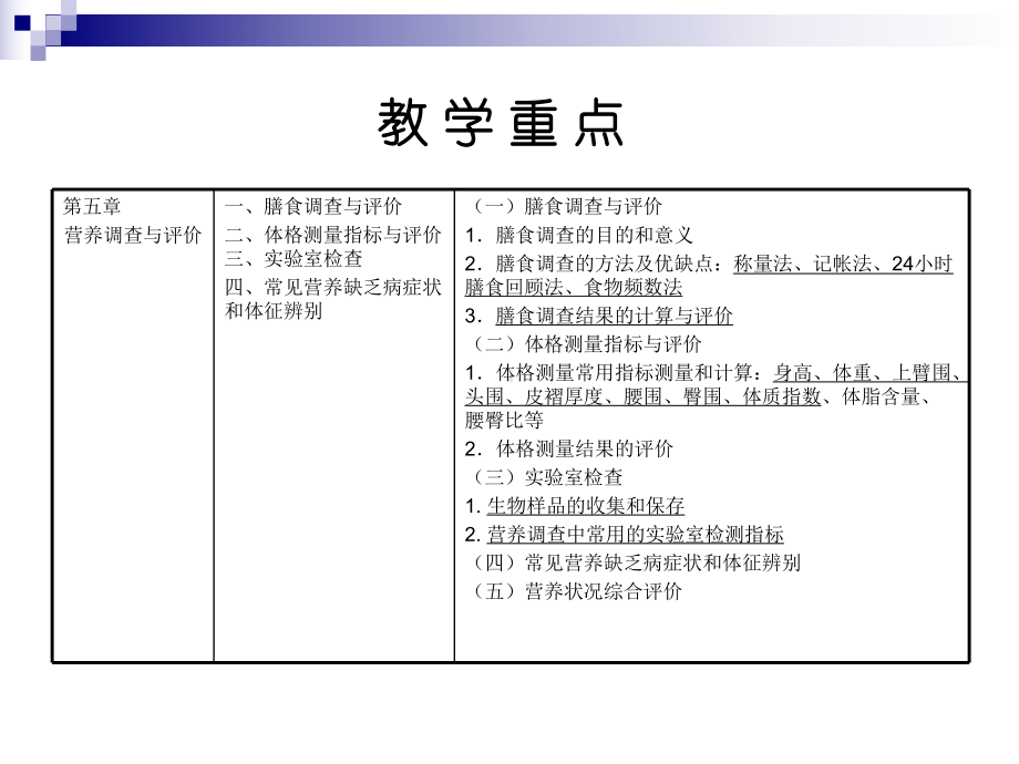 膳食调查.ppt_第2页