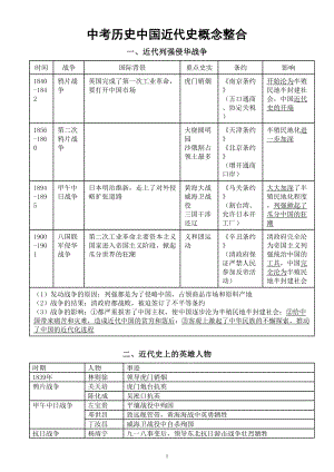 初中历史2023年中考复习中国近代史概念整合（共十四类）.doc