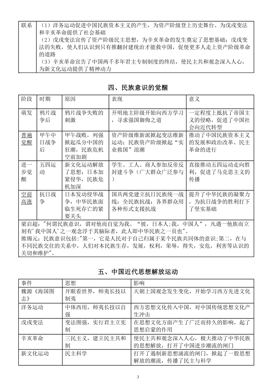 初中历史2023年中考复习中国近代史概念整合（共十四类）.doc_第3页