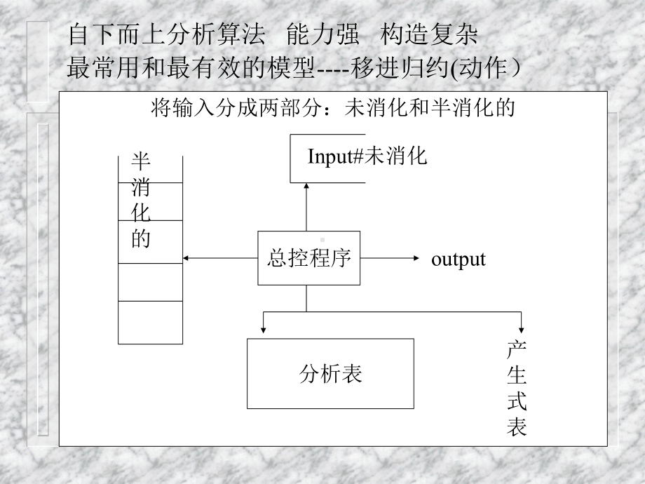 第六章 LR分析程序及其自动构造.ppt_第2页