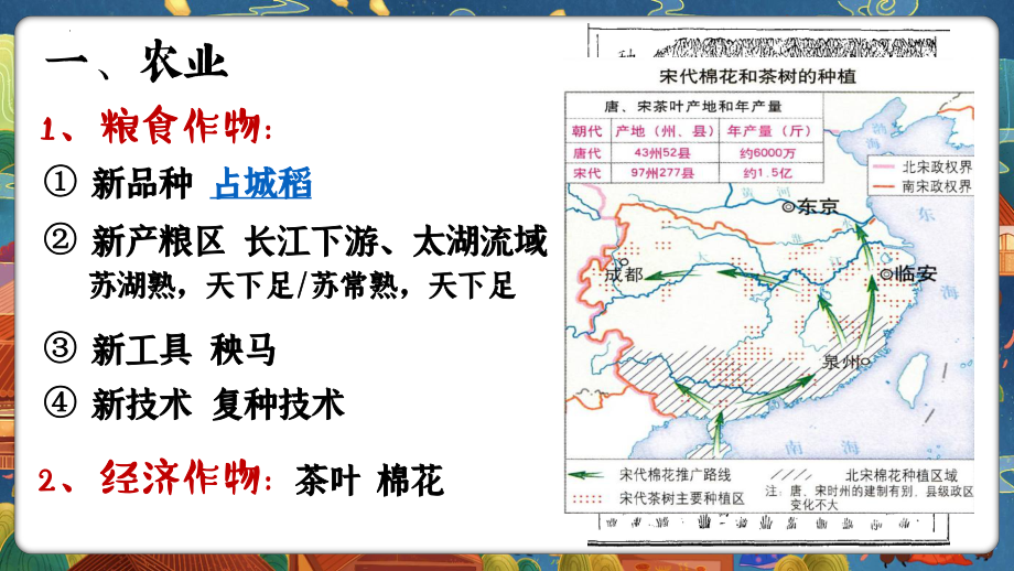 2.9宋代经济的发展ppt课件-（部）统编版七年级下册《历史》(009).pptx_第3页