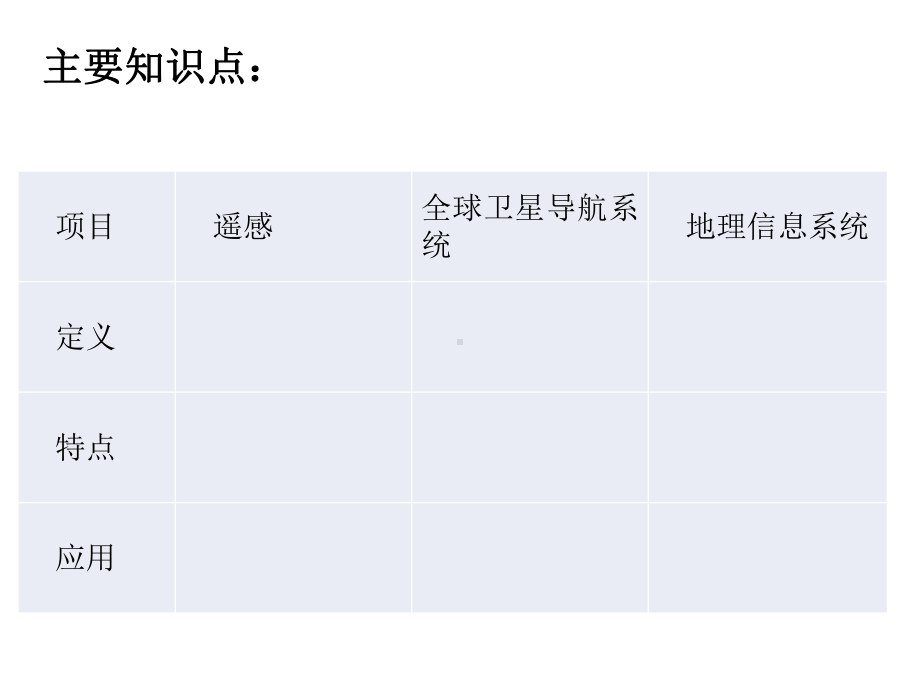 6.4信息技术在防灾减灾中的应用（共19张PPT）ppt课件-2023新人教版（2019）《高中地理》必修第一册.pptx_第3页