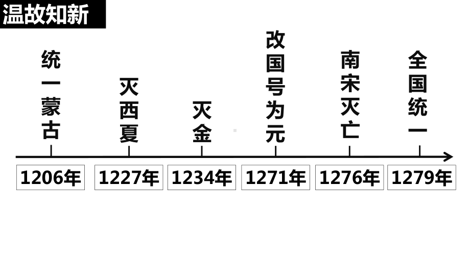 2.11元朝的统治ppt课件 (j12x6)-（部）统编版七年级下册《历史》(001).pptx_第1页