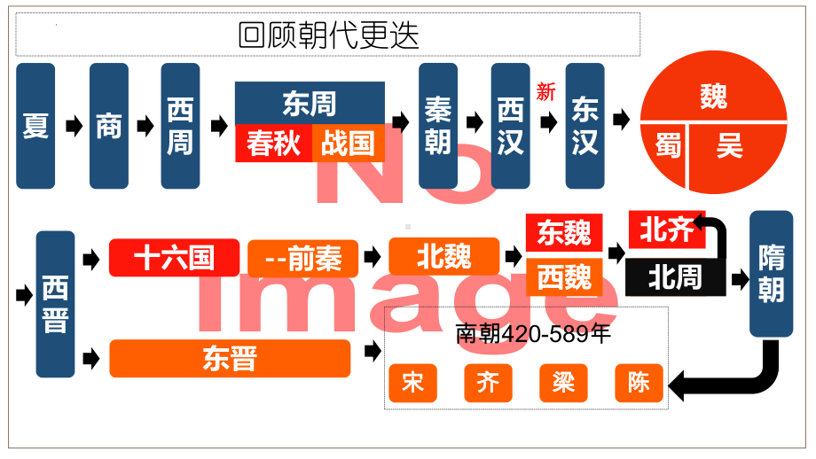 1.1隋朝的统一与灭亡ppt课件-（部）统编版七年级下册《历史》(003).pptx_第1页