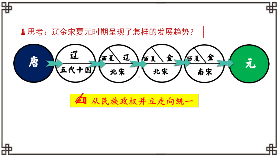 2.10蒙古族的兴起和元朝的建立ppt课件-（部）统编版七年级下册《历史》(001).pptx_第2页