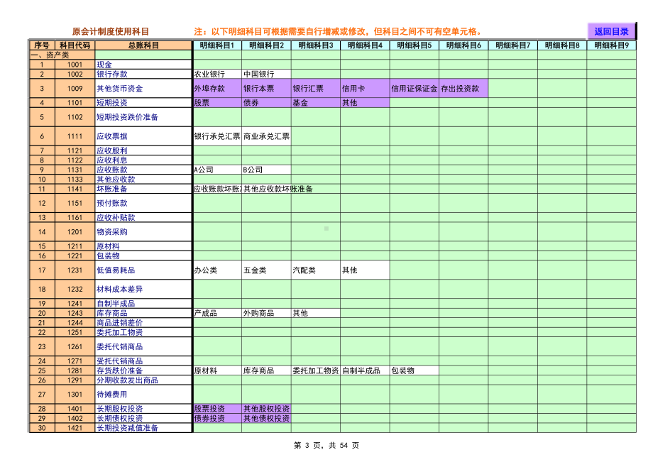 Excel全套账财务账模板(超实用).xls_第3页