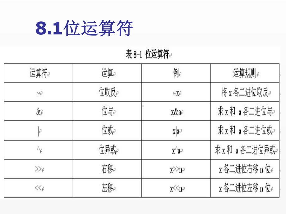 《C语言程序设计实用教程》课件第8章 位操作程序设计.ppt_第3页