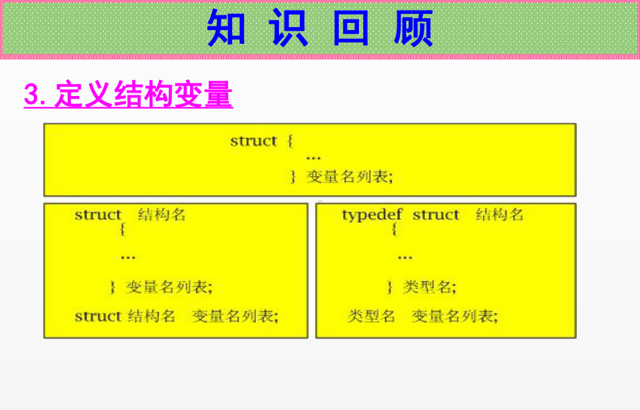 《C语言程序设计》课件第19讲 结构深入.ppt_第3页