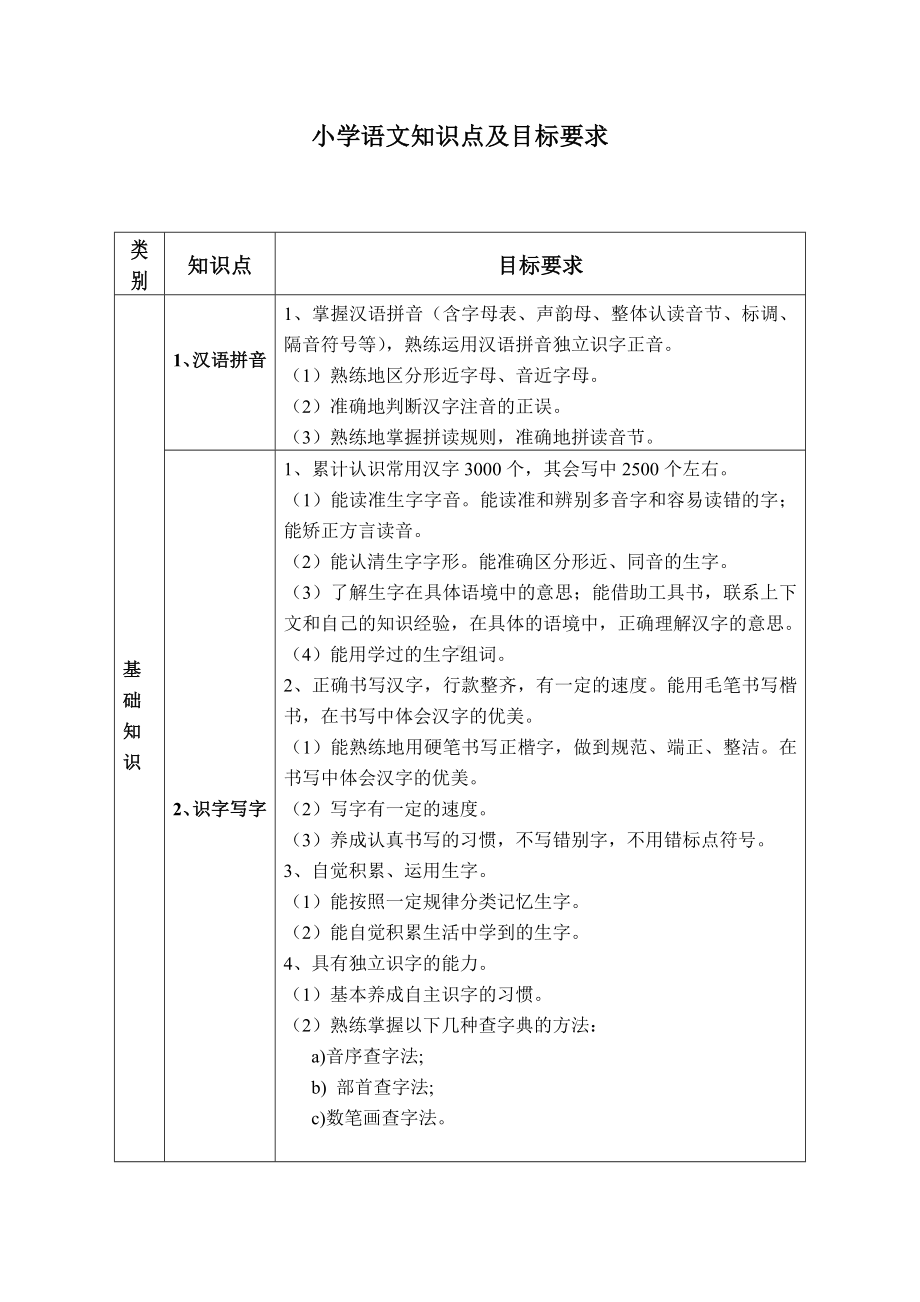 (完整版)小学语文知识点及目标要求.doc_第1页