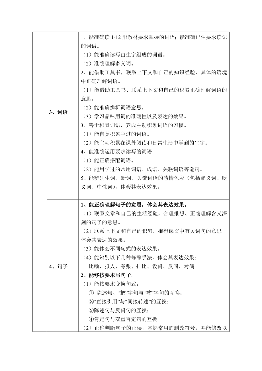 (完整版)小学语文知识点及目标要求.doc_第2页