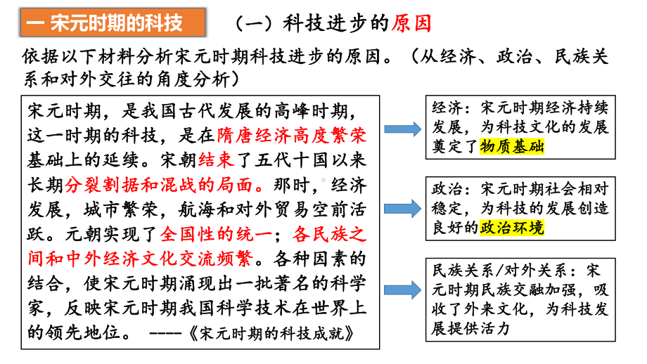 第13课宋元时期的科技和交通ppt课件-（部）统编版七年级下册《历史》.pptx_第3页