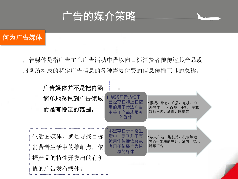 第五讲-广告策略.ppt_第3页