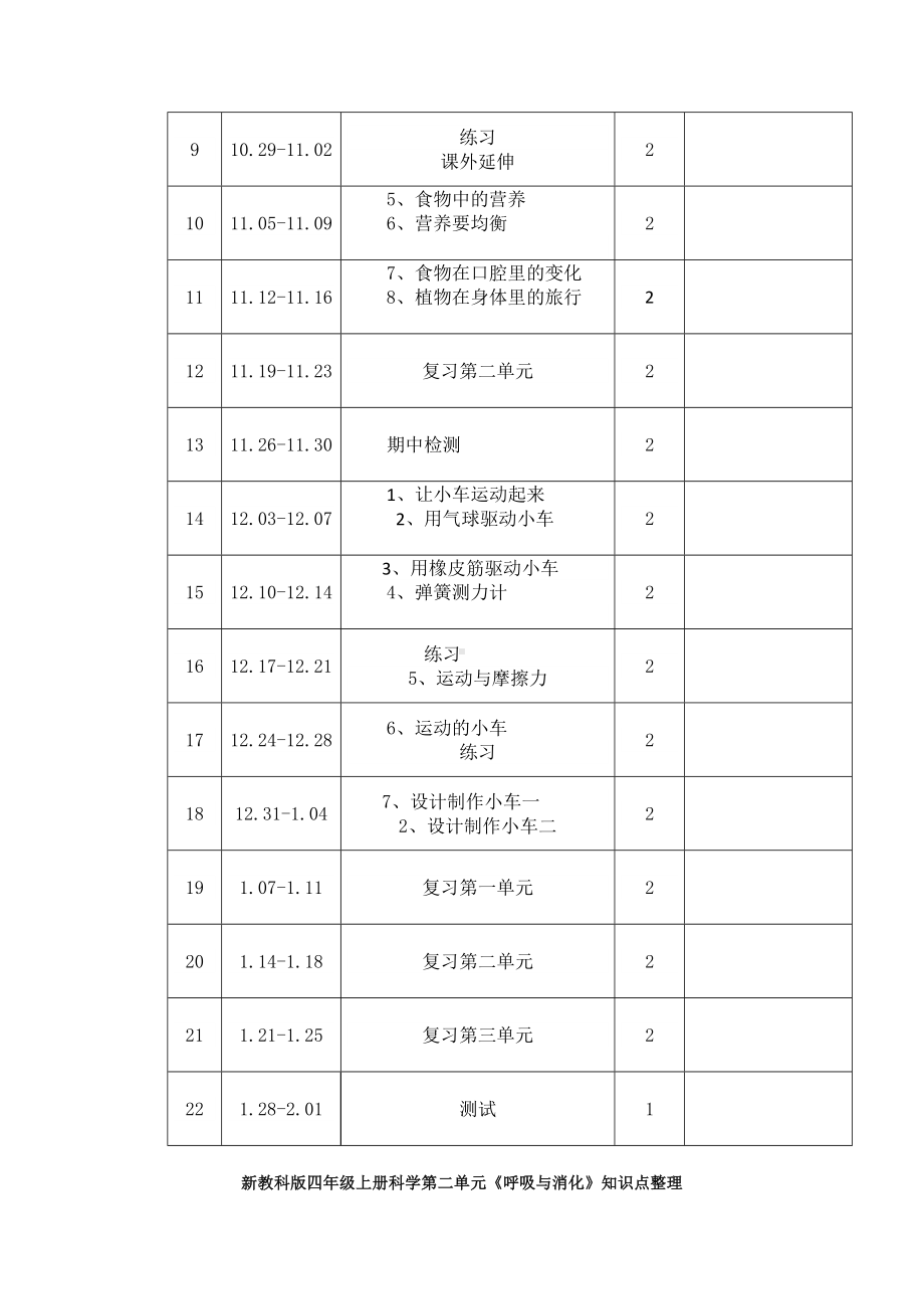 (新教材)教科版四年级上册科学：教学计划和教学进度.doc_第3页