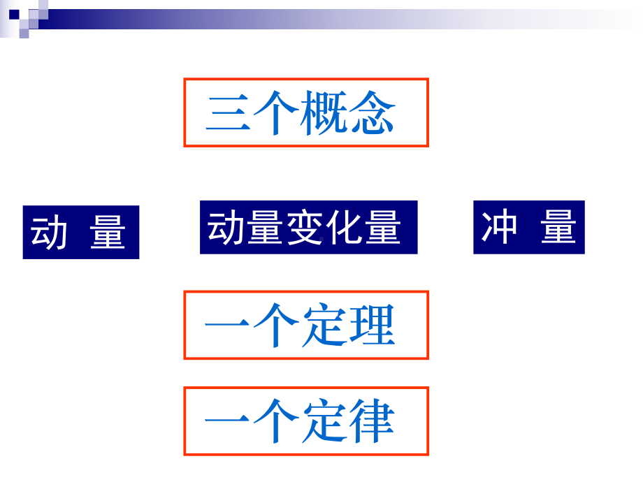 知识点复习.ppt_第2页