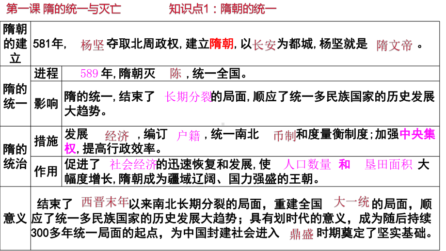 第一单元隋唐时期：繁荣与开放的时代复习ppt课件-（部）统编版七年级下册《历史》(003).pptx_第2页