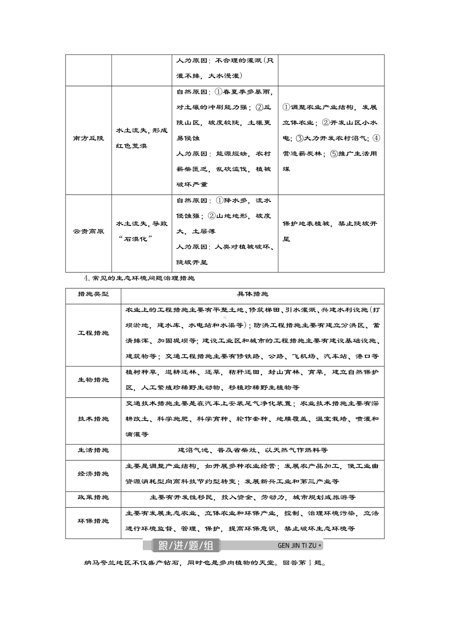 (浙江选考)2021版新高考地理一轮复习第十章区域可持续发展第34讲荒漠化的危害与治理教学案新人教版.doc_第3页