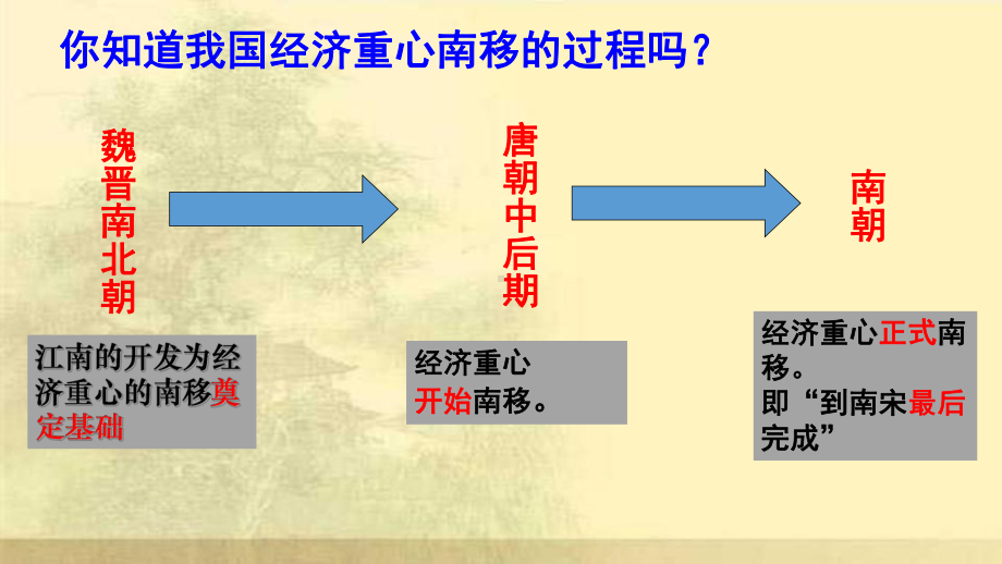 2.9宋代经济的发展ppt课件 (j12x9)-（部）统编版七年级下册《历史》(002).pptx_第2页