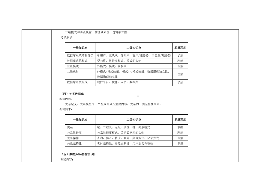 (完整版)数据库原理及应用考试大纲.doc_第3页