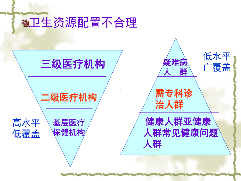 第一章 社区与社区护理.ppt_第3页