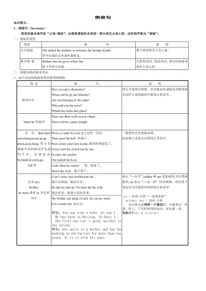 (完整版)高中英语倒装句练习及答案.doc