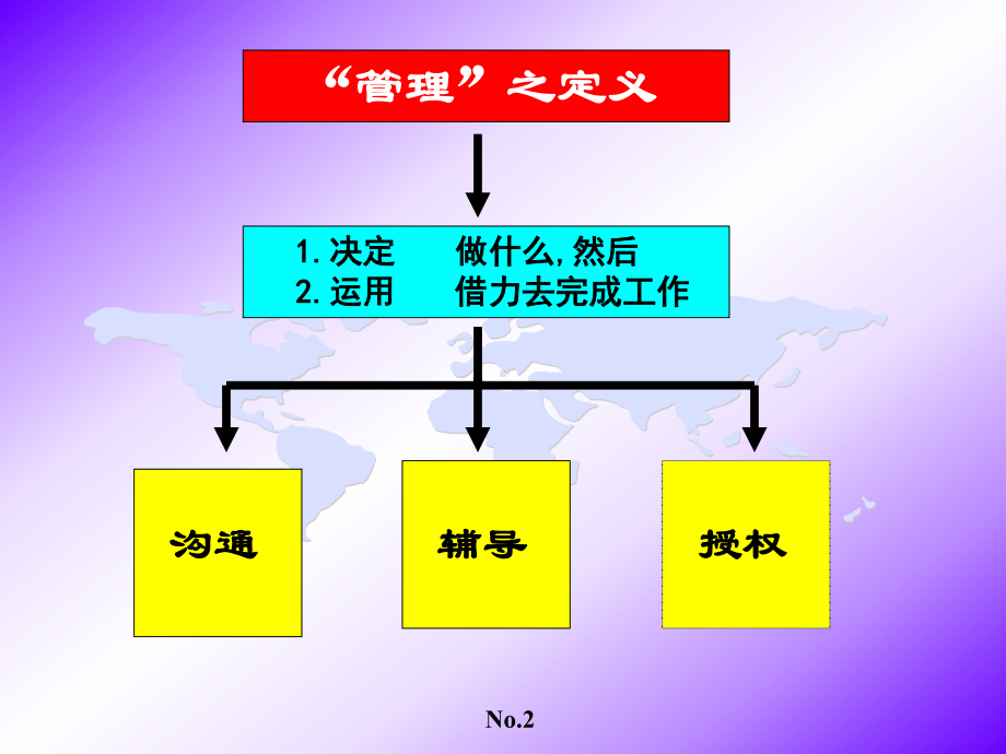 管理艺术.ppt_第2页