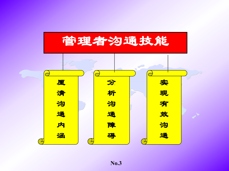 管理艺术.ppt_第3页