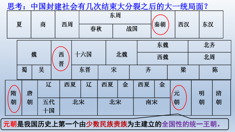 2.11元朝的统治ppt课件 (j12x7)-（部）统编版七年级下册《历史》(002).pptx_第2页