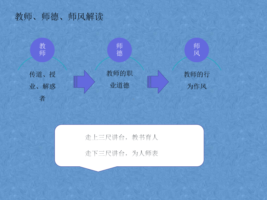 师德师风建设讲座.pptx_第2页