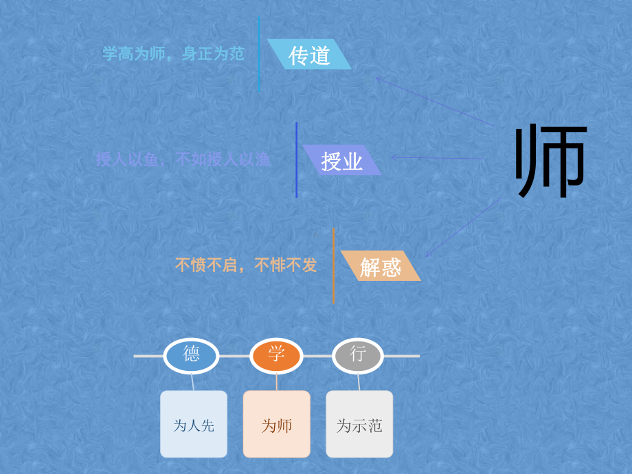 师德师风建设讲座.pptx_第3页