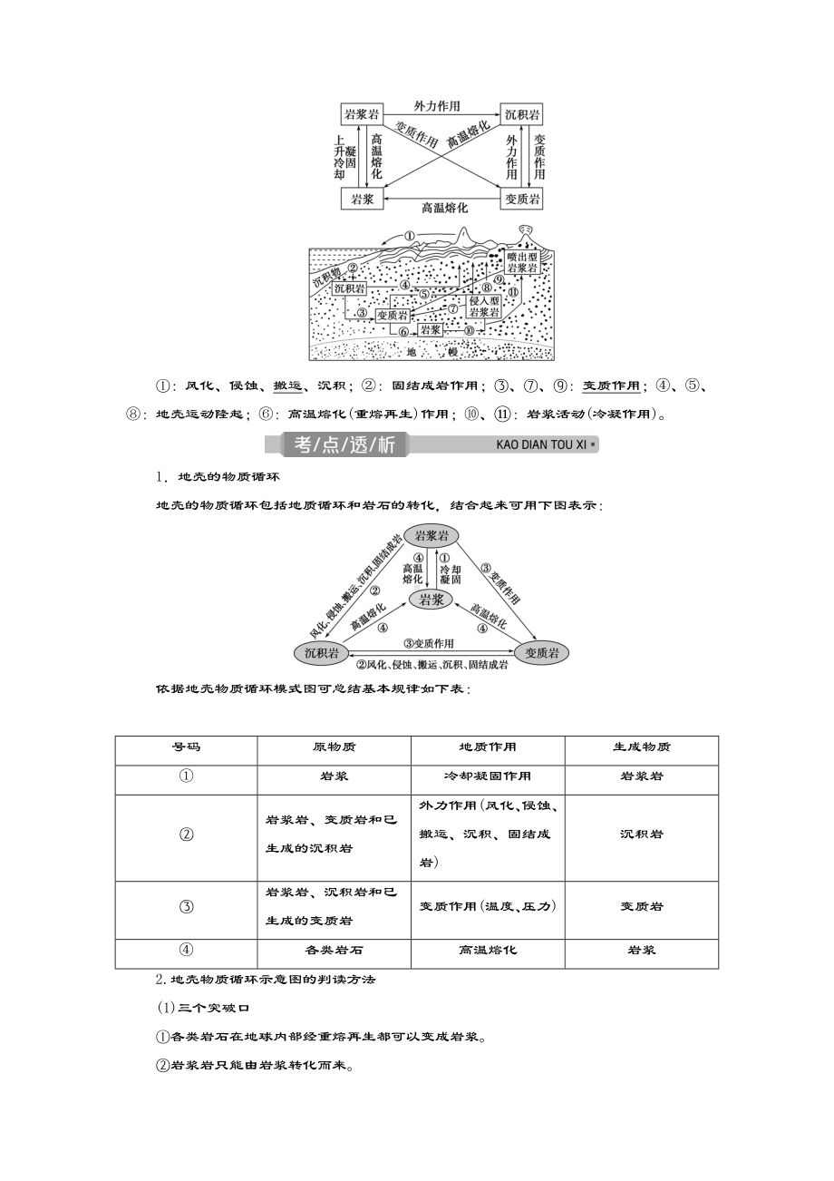 (浙江选考)2021版新高考地理一轮复习第二章自然环境中的物质运动与能量交换第7讲地壳的物质组成和物质循.doc_第3页