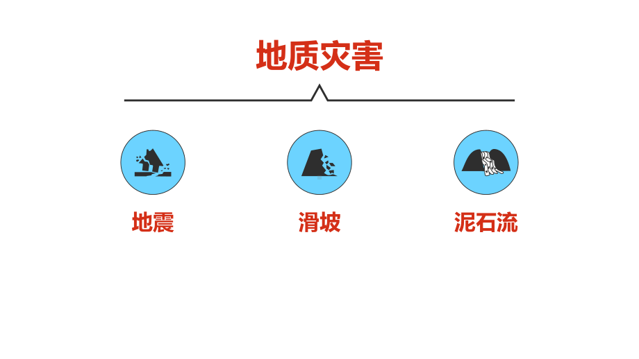 6.2地质灾害的分类与防治（15张PPT）ppt课件-2023新人教版（2019）《高中地理》必修第一册.pptx_第2页