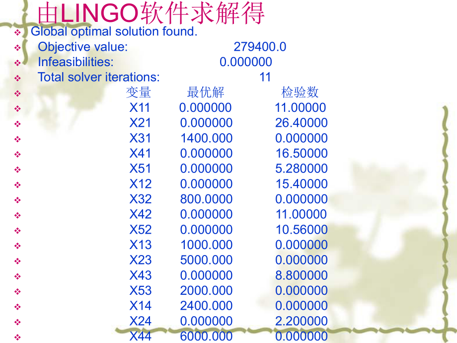 第四小组.ppt_第3页