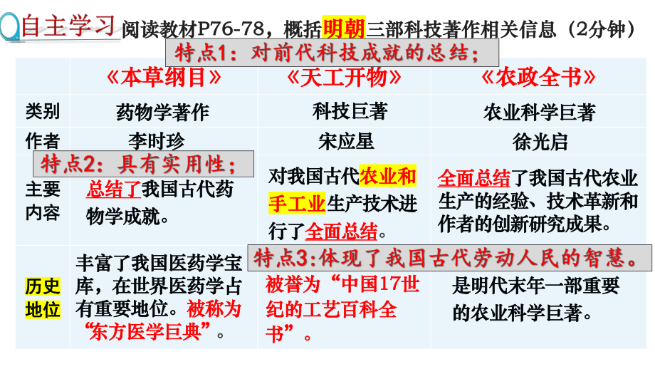 3.16明朝的科技、建筑与文学ppt课件 (j12x1)-（部）统编版七年级下册《历史》(003).pptx_第3页