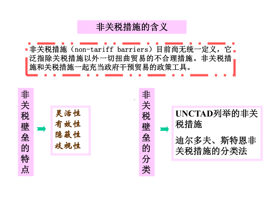 第7章(完) 贸易政策工具之：非关税措施.ppt_第3页