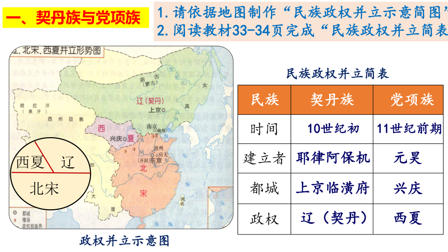 2.7辽、西夏与北宋的并立ppt课件 (j12x4)-（部）统编版七年级下册《历史》(002).pptx_第3页