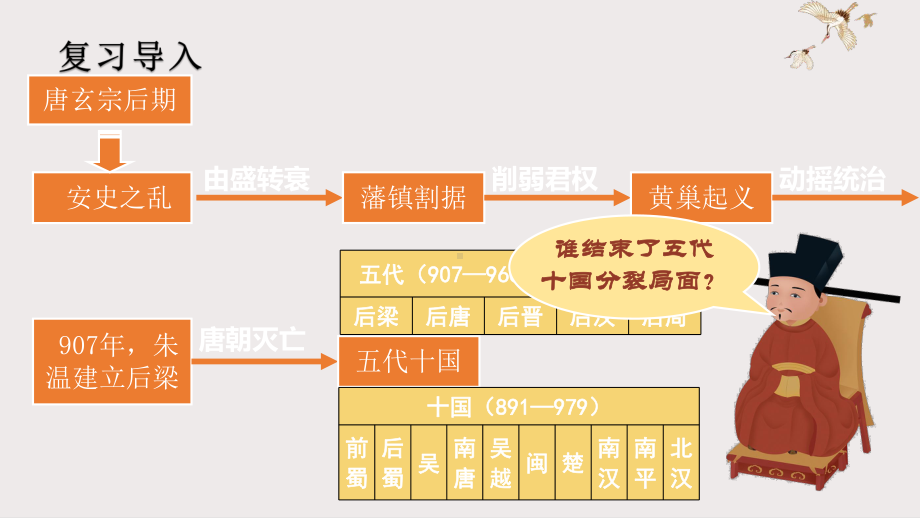 2.6北宋的政治ppt课件-（部）统编版七年级下册《历史》(006).pptx_第1页