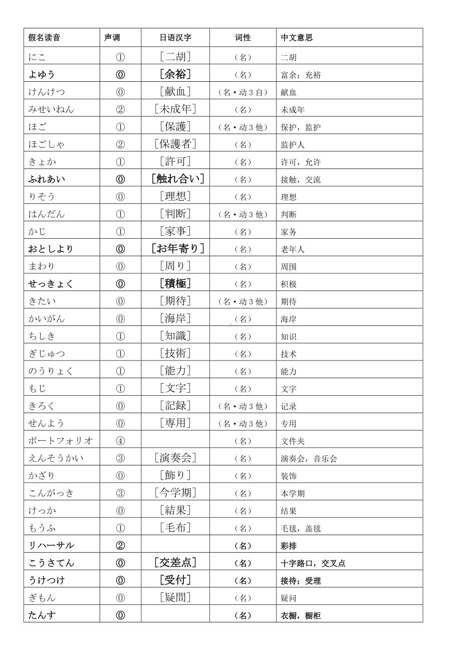 第3课 自分にできるボランティア活動 单词讲义-2023新人教版《高中日语》必修第一册.docx_第2页