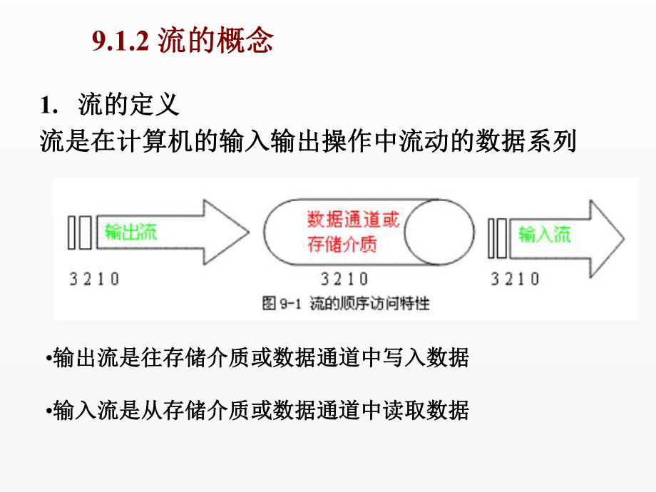 《Java语言》课件第9章.ppt_第3页