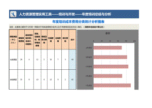 年度培训总结与分析.xls