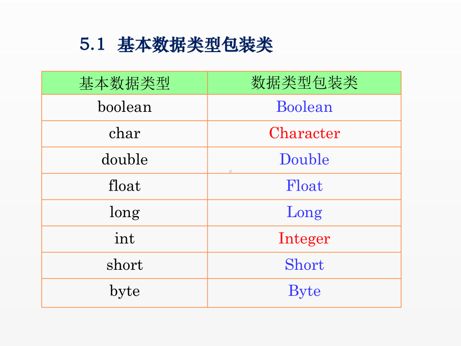 《Java语言》课件第5章.ppt_第2页