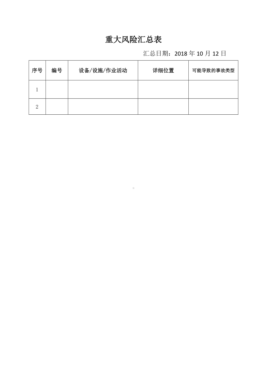 机械行业风险分级管控体系重大风险汇总表参考模板范本.doc_第1页