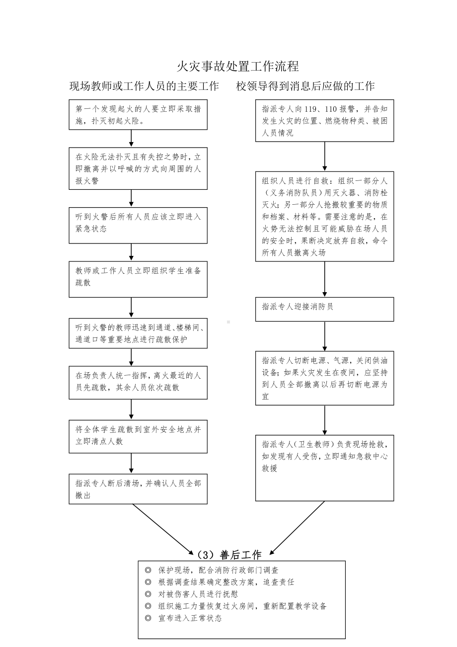 火灾事故处置工作流程参考模板范本.doc_第1页