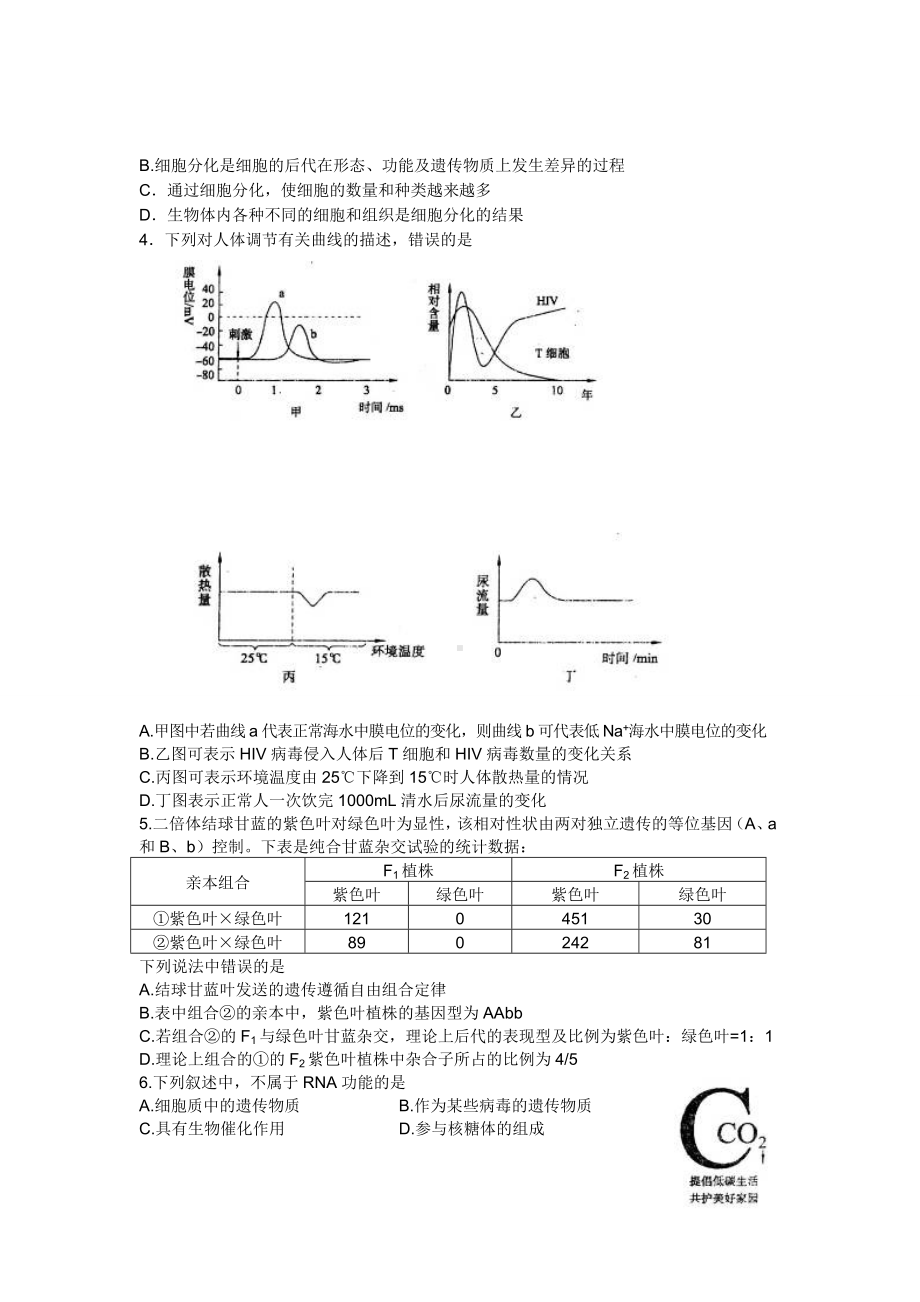 2021-2022年高三5月仿真冲刺试卷(一)理科综合试题.doc_第2页