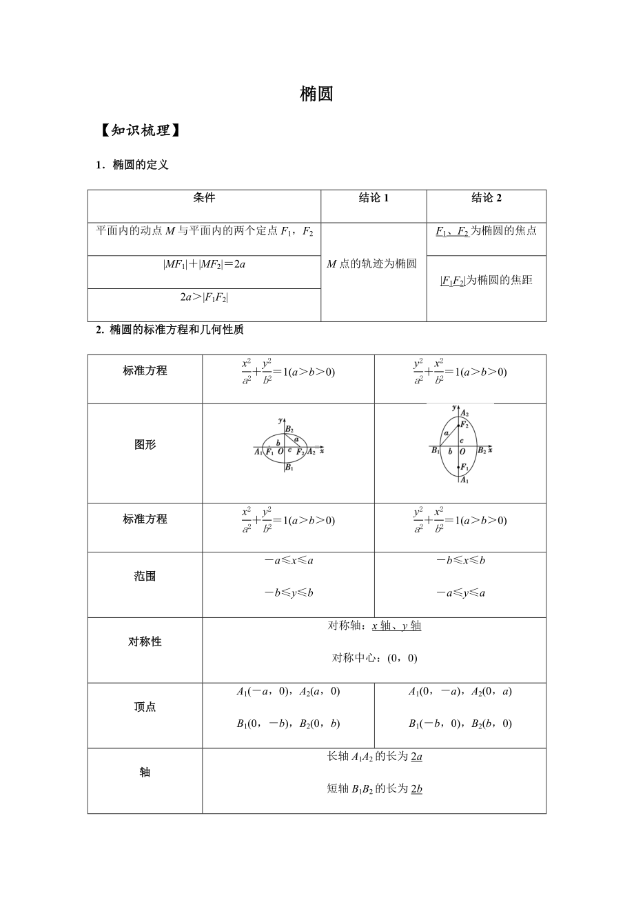 10.12021届高三数学专题复习练习椭圆(教师版).docx_第2页