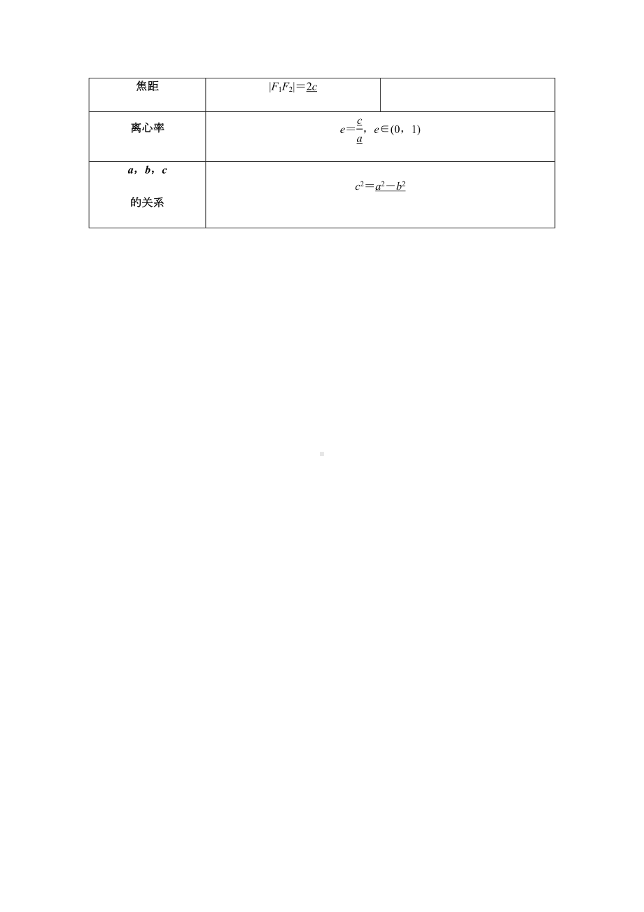 10.12021届高三数学专题复习练习椭圆(教师版).docx_第3页