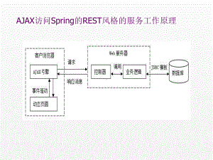 《Spring编程技术与应用》课件13.ppt