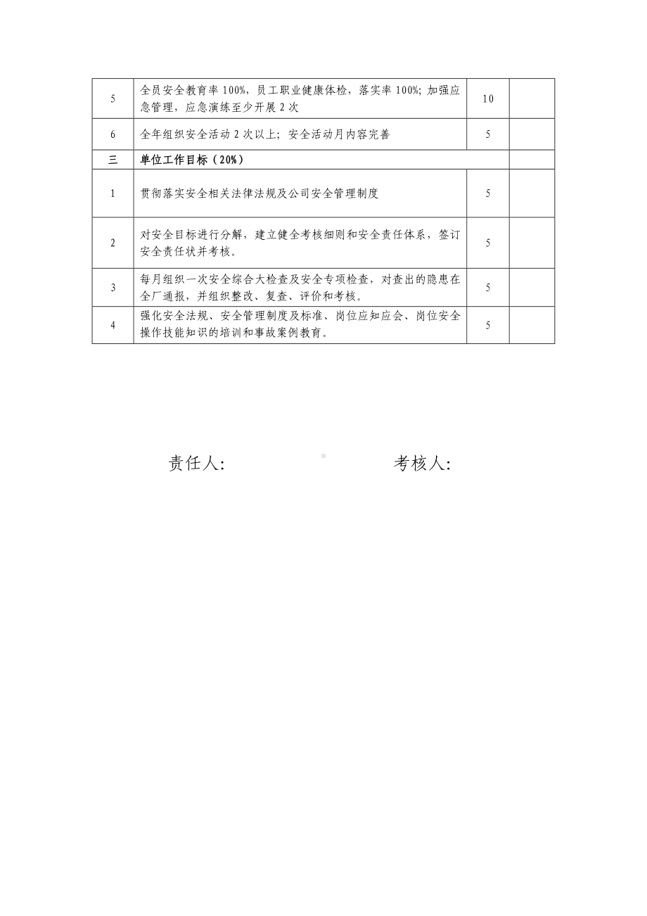 机电维修车间工作关系职责控制指标及考核参考模板范本.doc_第2页