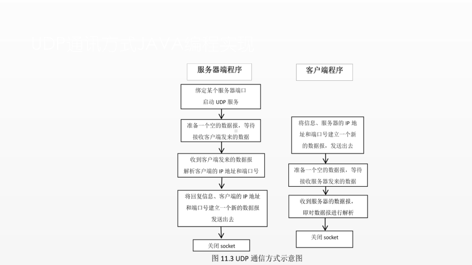 《JAVA面向对象设计》课件第十一章 版本四 连接服务器登录.pptx_第3页