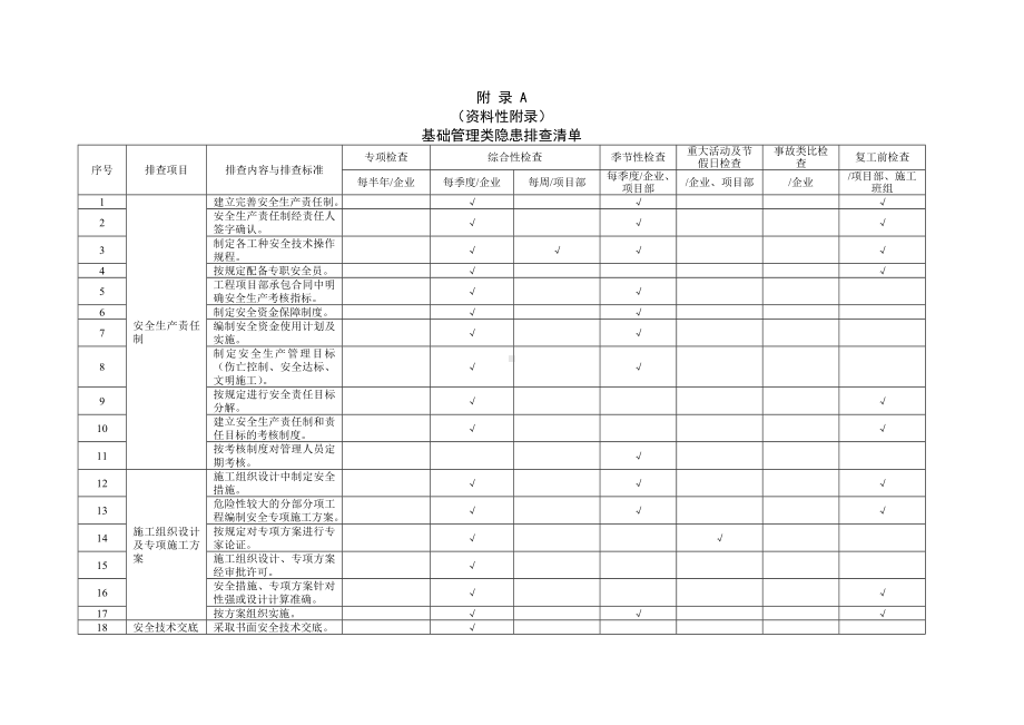 基础管理类隐患排查清单参考模板范本.doc_第1页