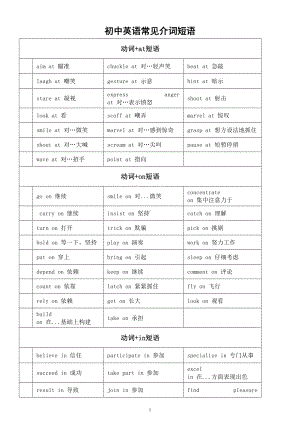 初中英语中考常见介词短语汇总（表格版）.doc